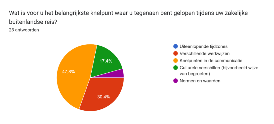 Afbeelding3 onderzoek internationaal zakendoen